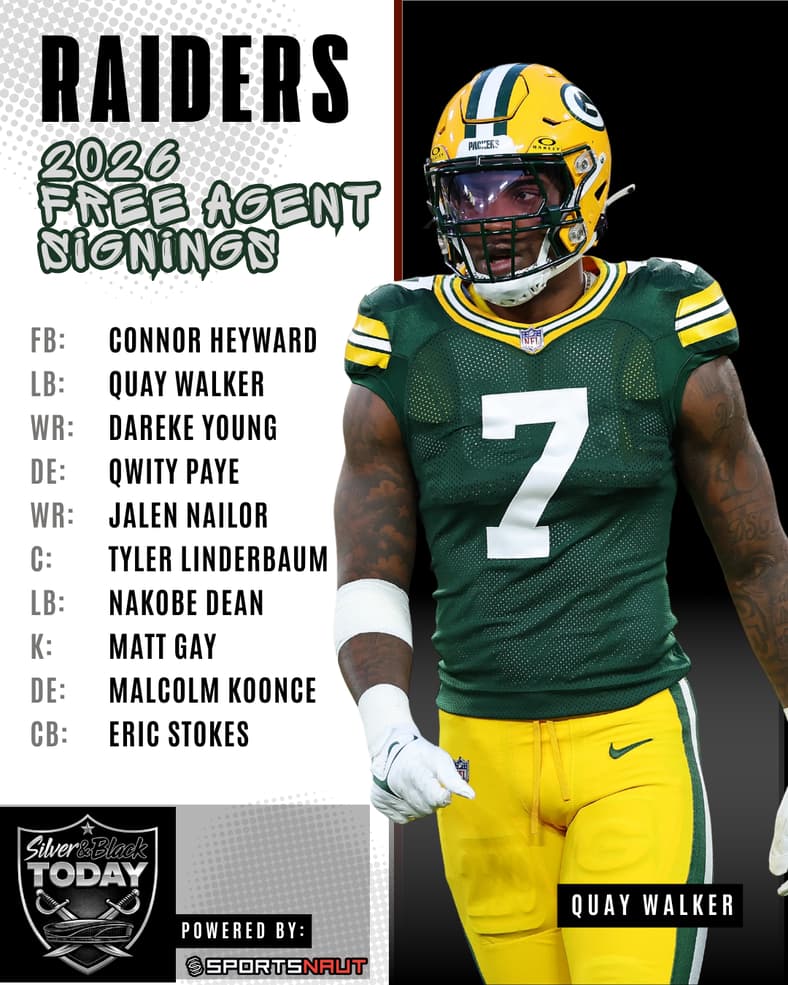 Las Vegas Raiders 2026 Free Agency NFL Draft