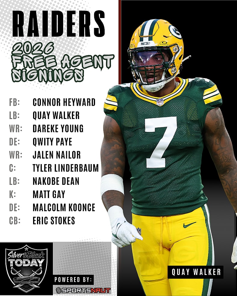 Las Vegas Raiders 2026 Free Agency NFL Draft