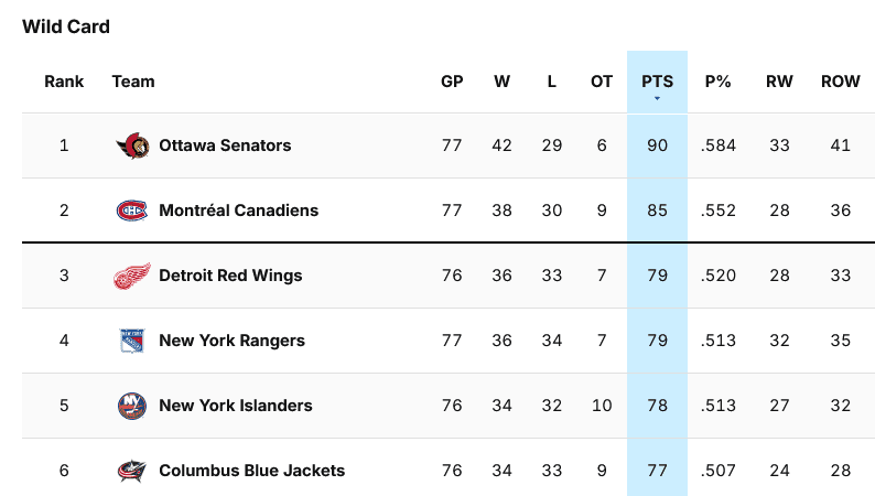 montreal canadiens standings via screenshot