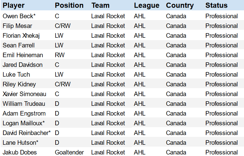 Montreal Canadiens