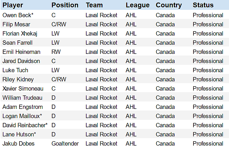 Montreal Canadiens