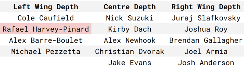montreal canadiens depth chart forwards