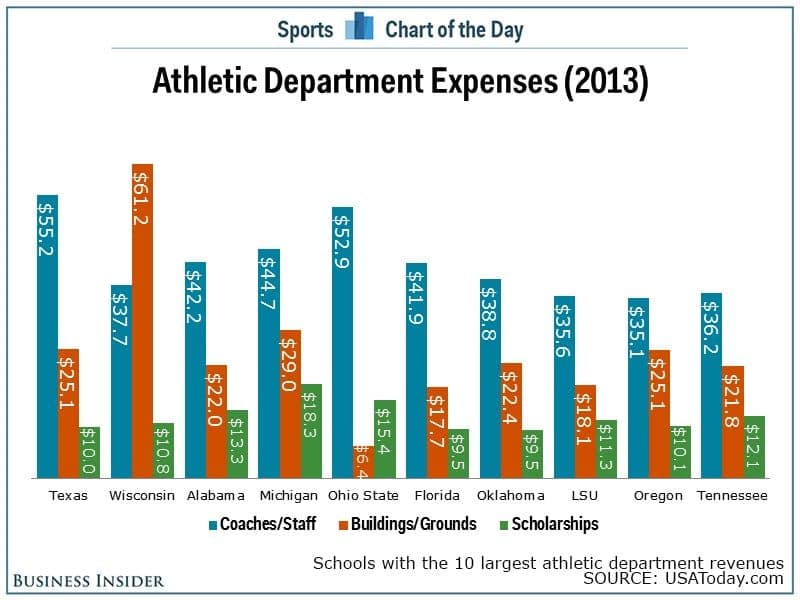 Courtesy of Business Insider