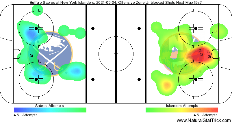 Islanders and Sabres heat map