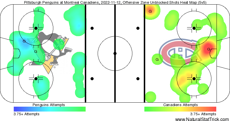 Heat map