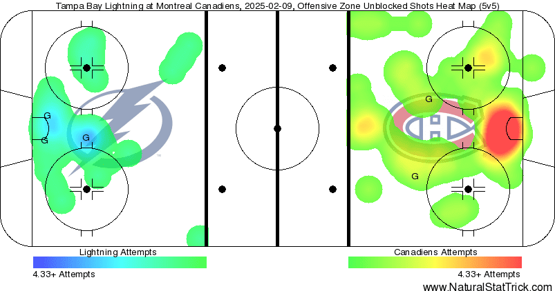 montreal canadiens