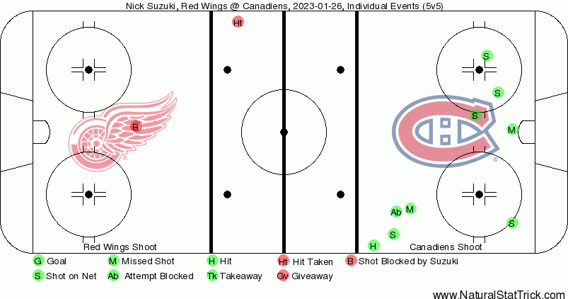 heat map suzuki