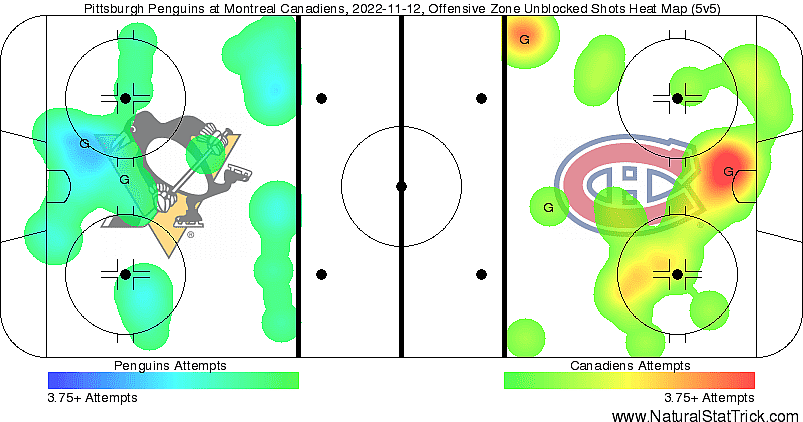 Heat map