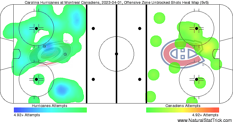 Canadiens heatmap