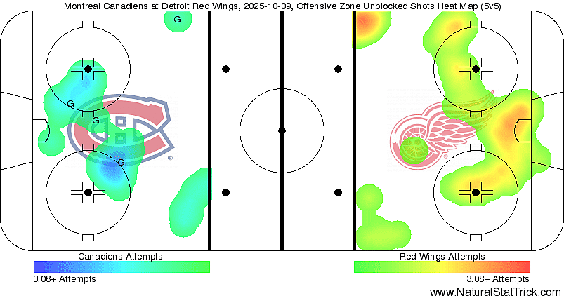 montreal canadiens heatmap vs red wings 