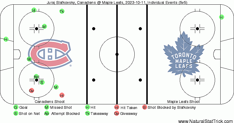 Montreal Canadiens