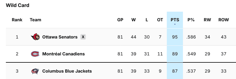 montreal canadiens standings