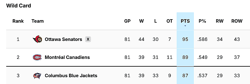 montreal canadiens standings