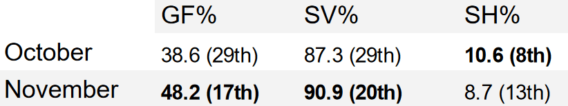 montreal canadiens stats 2