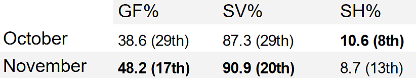 montreal canadiens stats 2