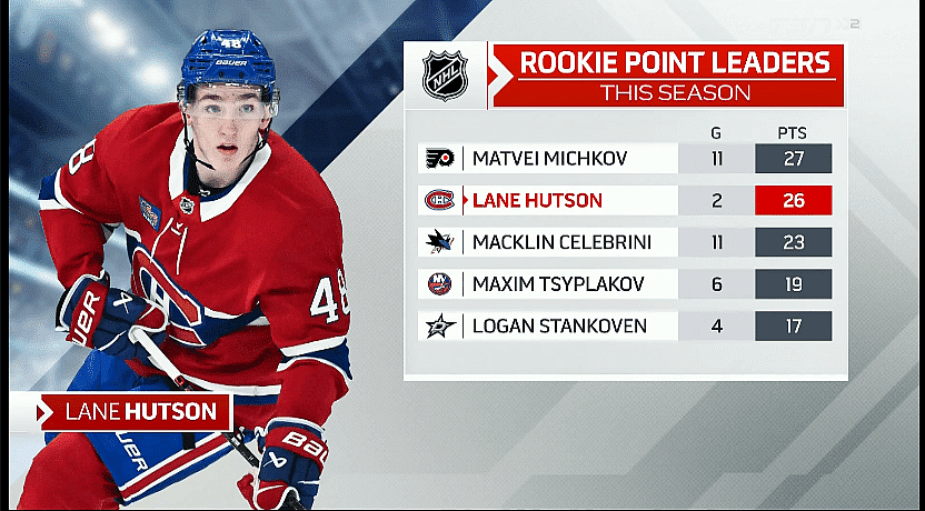 Montreal Canadiens lane hutson points rookie