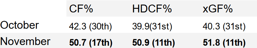montreal canadiens stats
