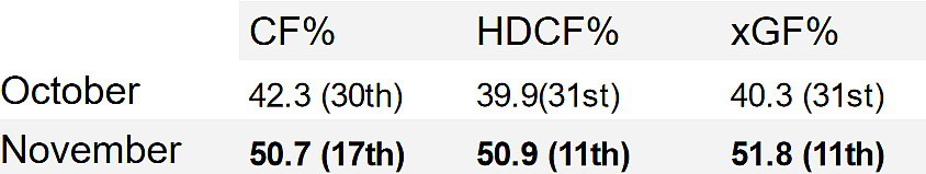 montreal canadiens stats