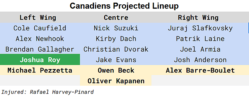 montreal canadiens depth chart forwards