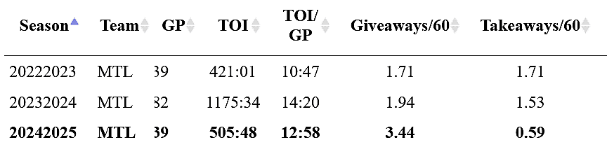 montreal canadiens juraj slafkovsky