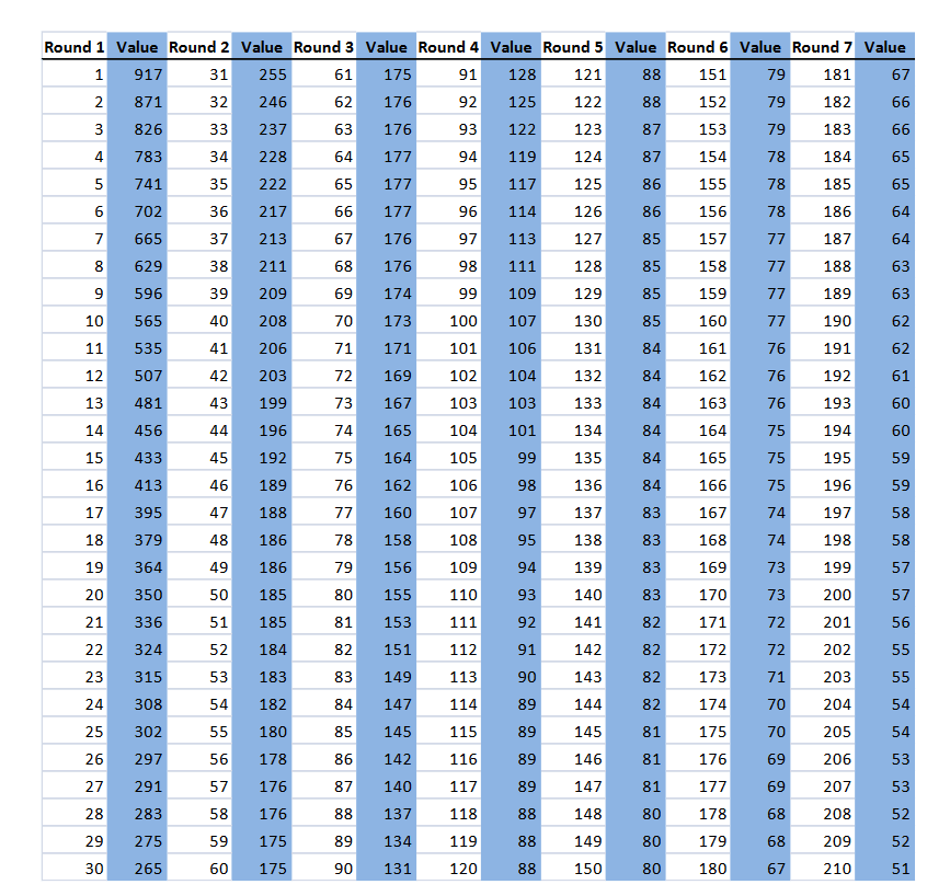 Schucker Draft value Canadiens