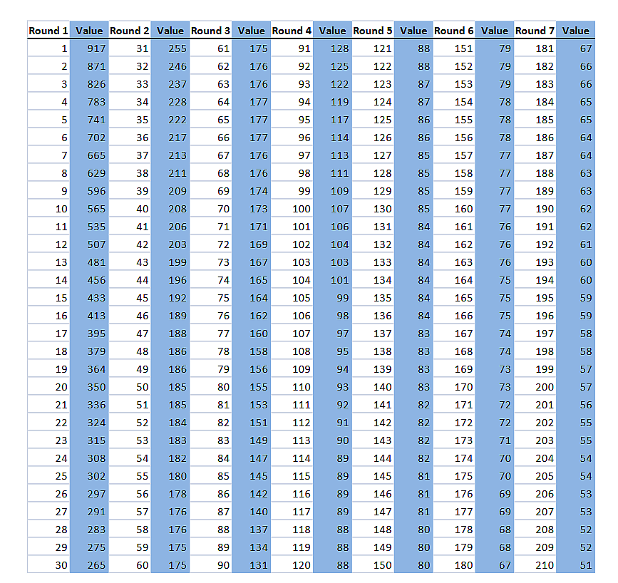 Schucker Draft value Canadiens