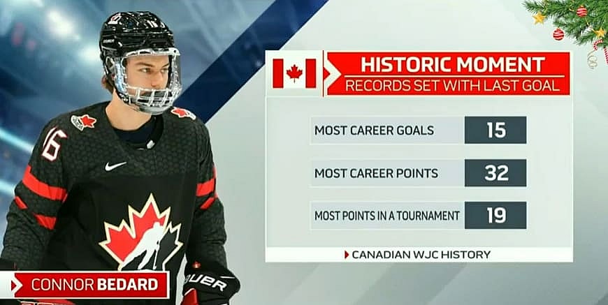 Potential Canadiens draft pick Connor Bedard