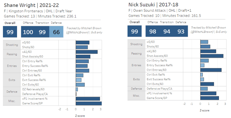 Wright vs Suzuki