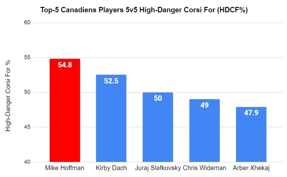 Montreal Canadiens Players HDCF