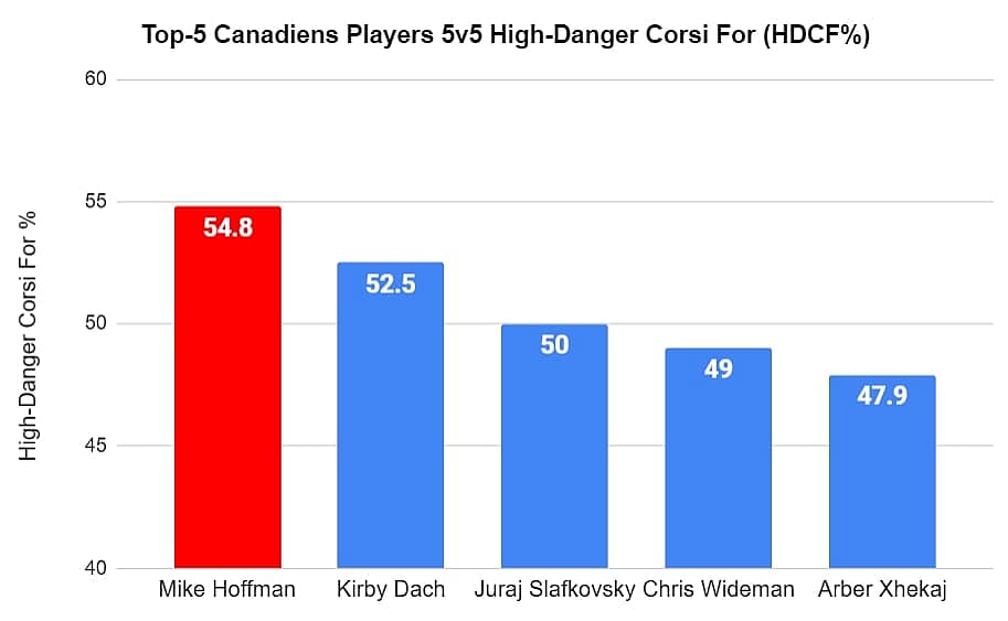 Montreal Canadiens Players HDCF