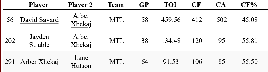 montreal canadiens