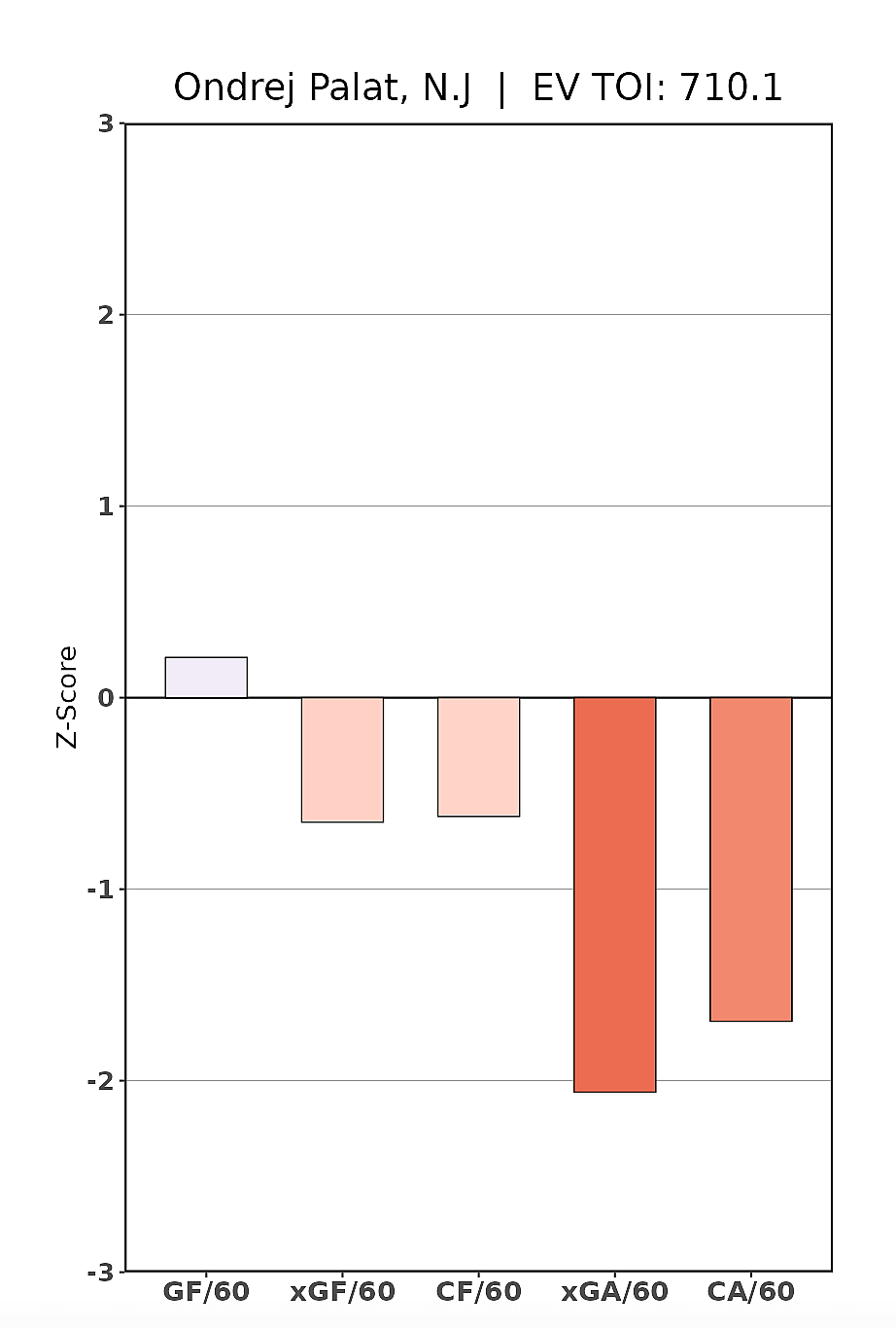 New Jersey Devils Ondrej Palat