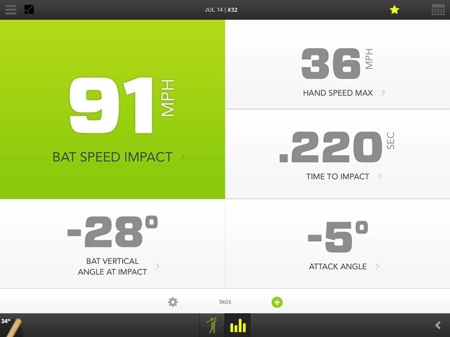 dykstra swing results