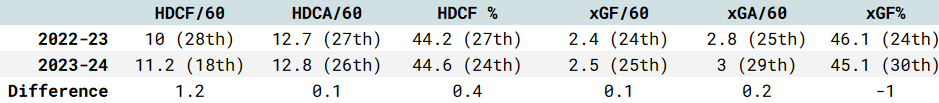 montreal canadiens stats