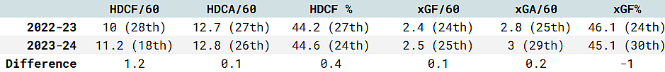 montreal canadiens stats 