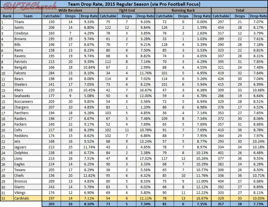 Team Drop Rate 2014