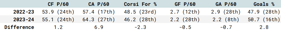 Montreal canadiens after 21 games