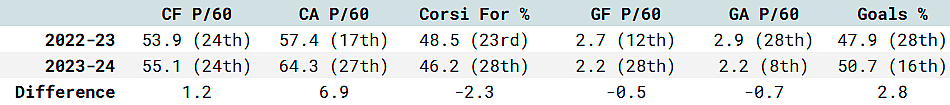 Montreal canadiens after 21 games