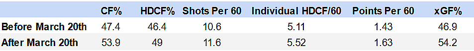Gallagher stats Canadiens