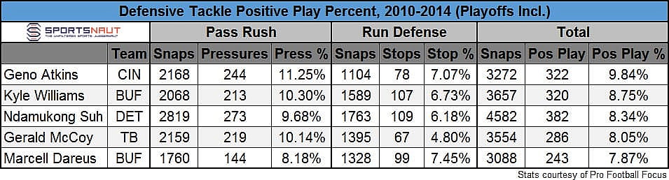 DT Positive Plays 2010-2014 SN