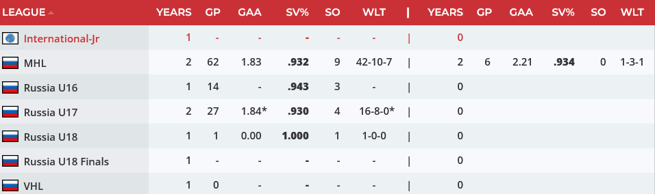 montreal canadiens volohkin