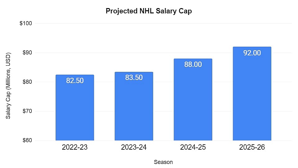 salary cap