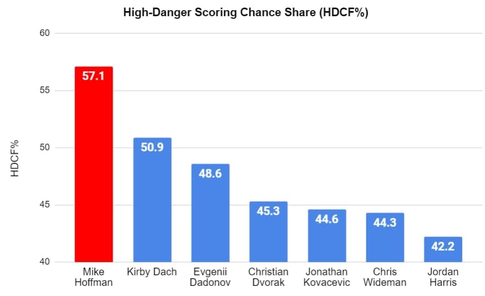 HAbs HDCF