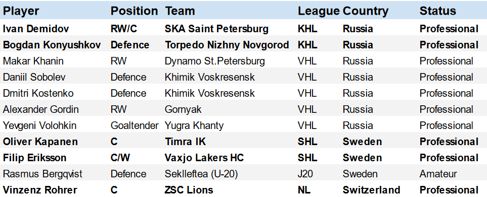 khl