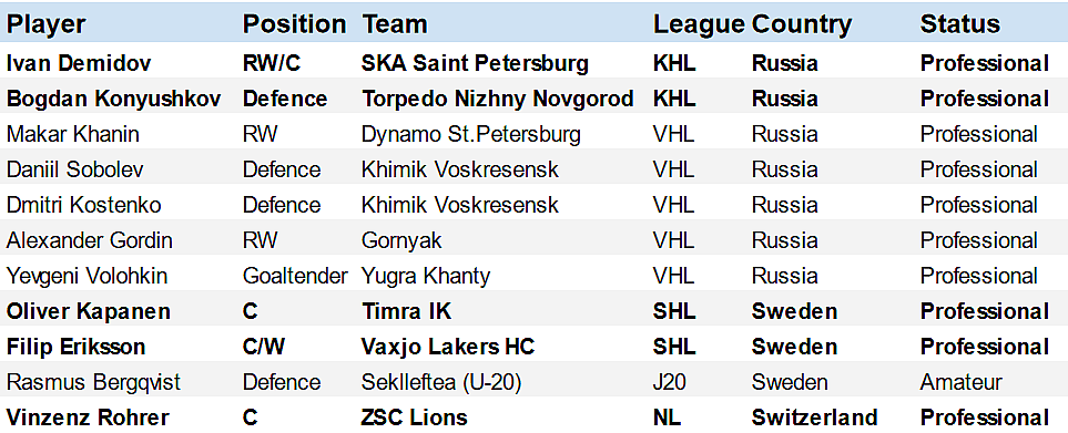 khl