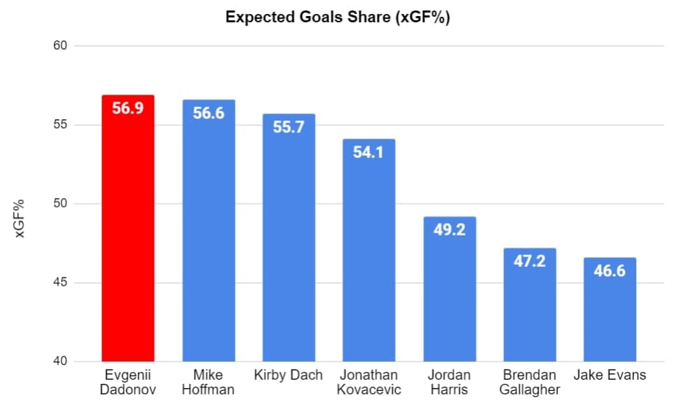xgf%
