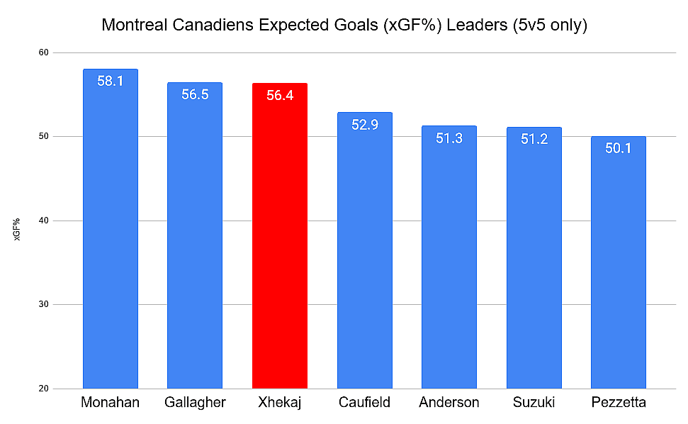 Montreal canadiens 