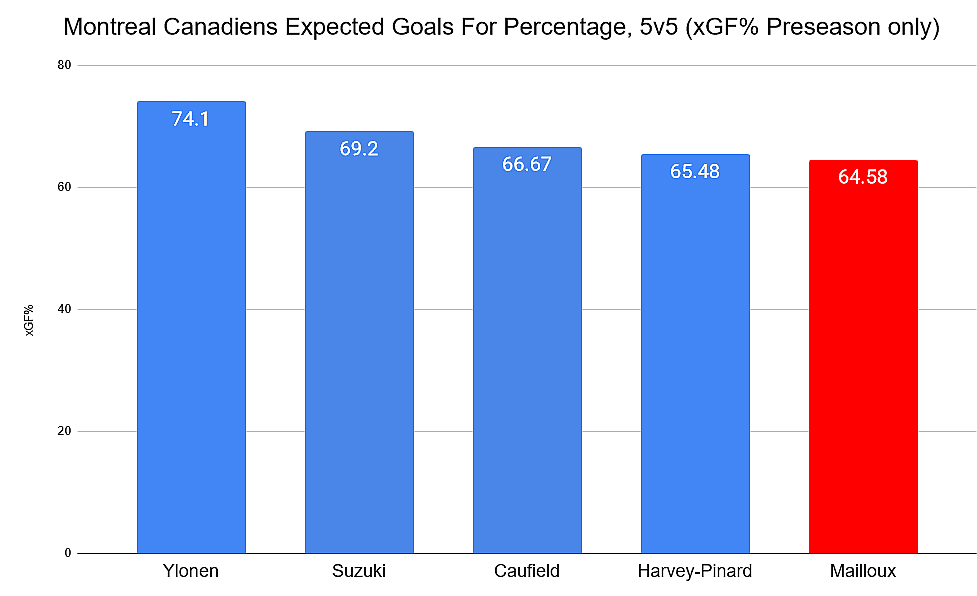 Canadiens